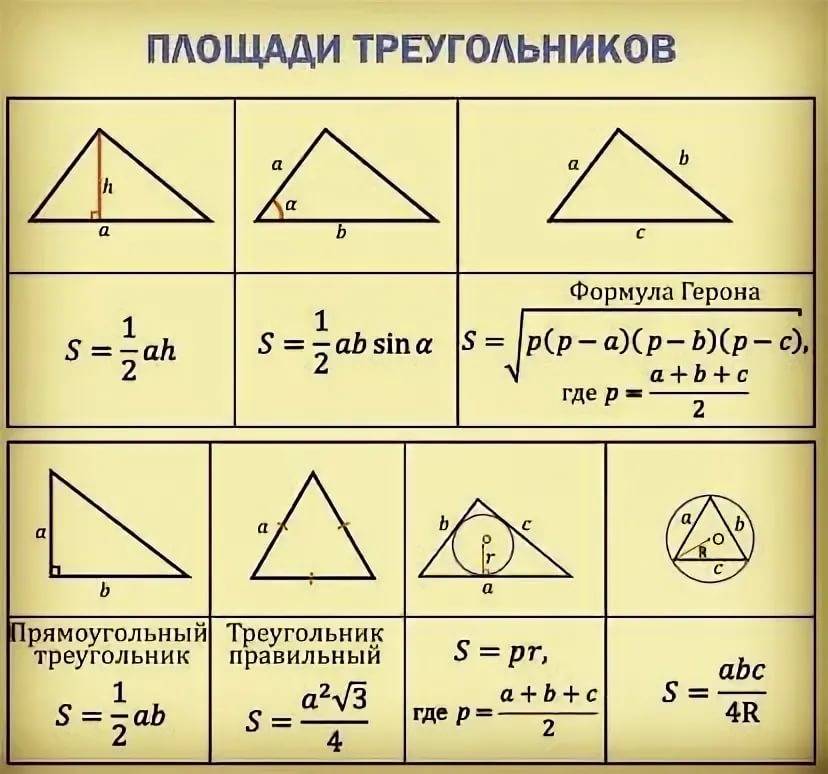 Калькулятор площади треугольника по всем формулам расчета
