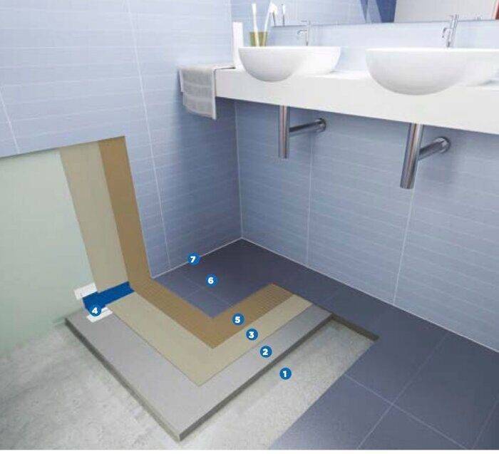 Гидроизоляция ванной комнаты под плитку - что лучше использовать?
