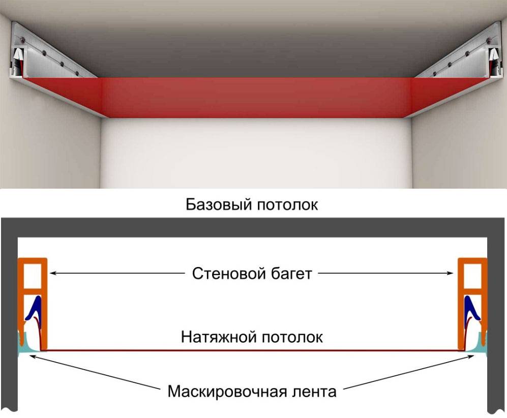 Профиль для натяжных потолков