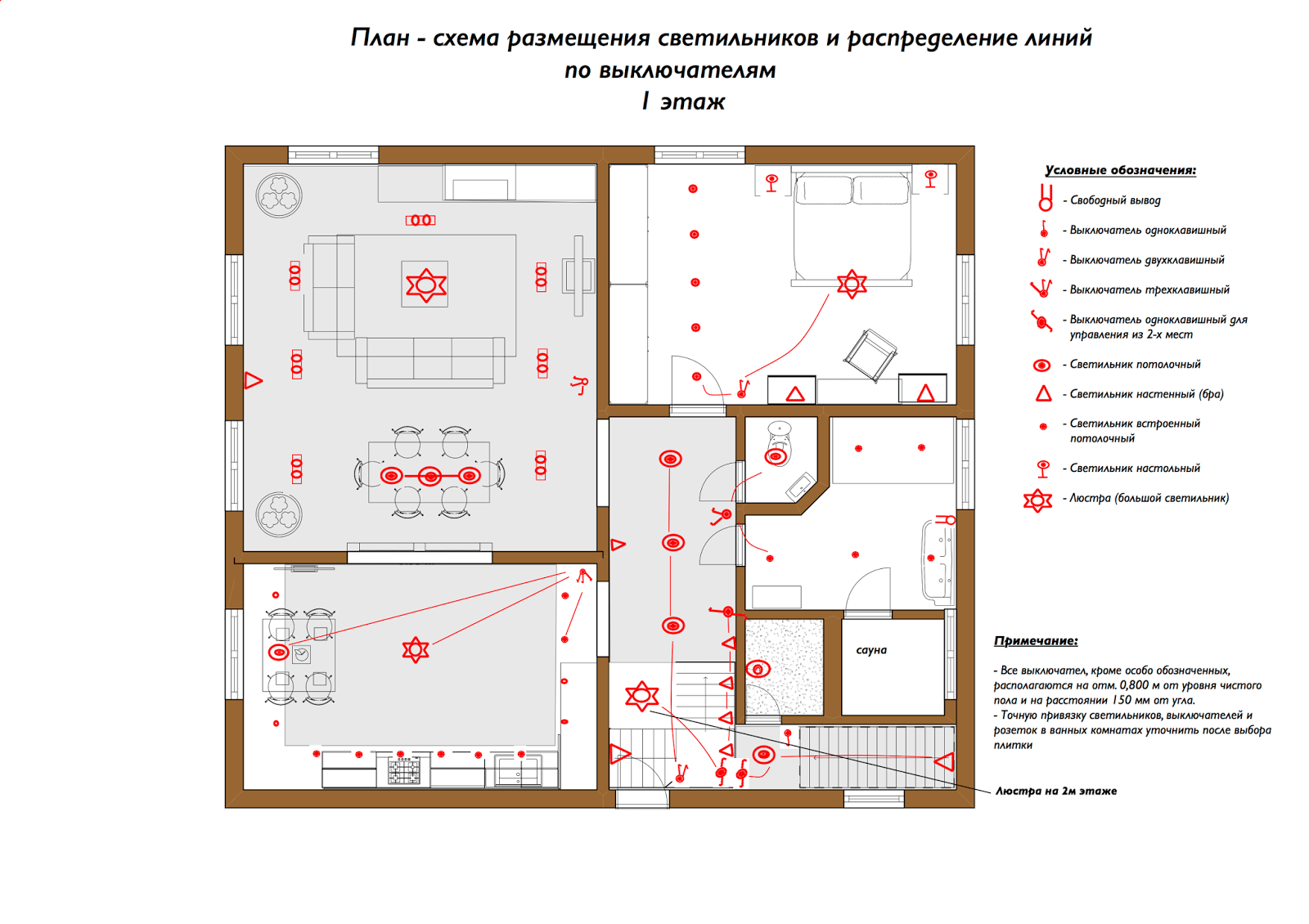 Схема розеток дома