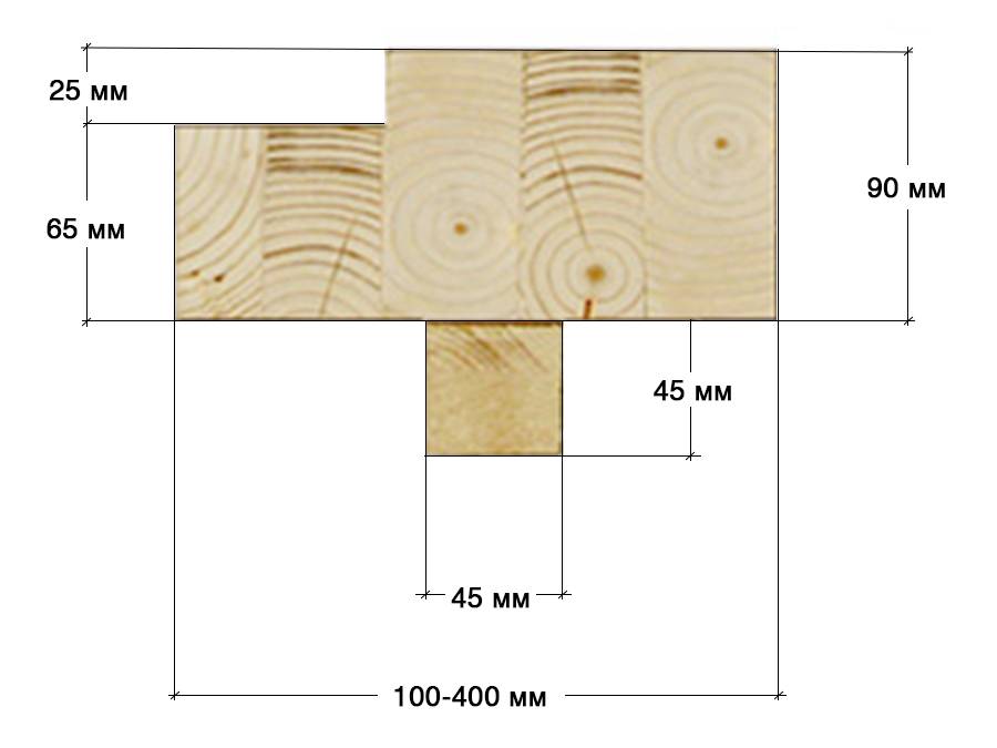 Шаблон шип паз для бруса 150х150 чертеж