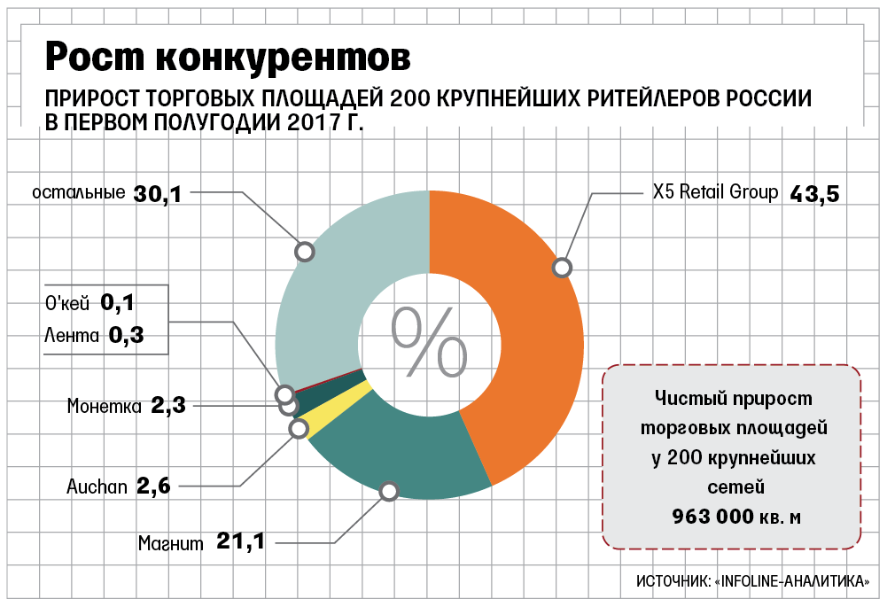 Knight frank: итоги 2020 года на рынке торговой недвижимости москвы | retail.ru