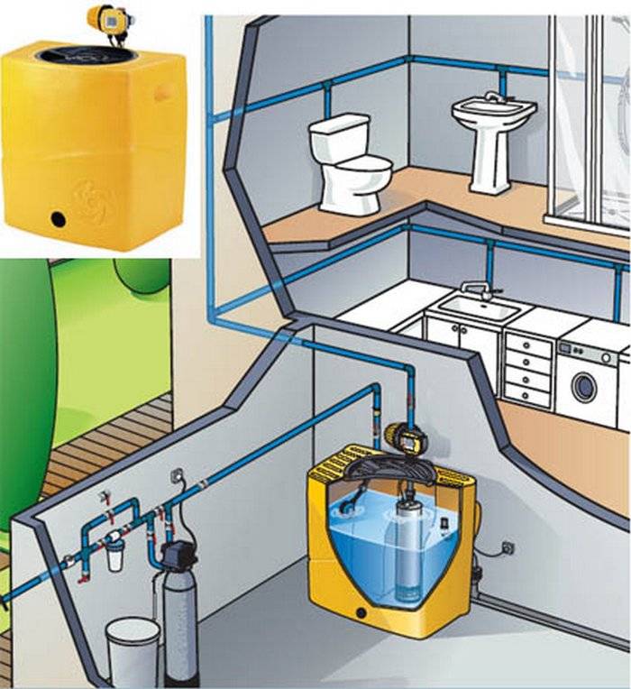 Давление воды в водопроводе частного дома.