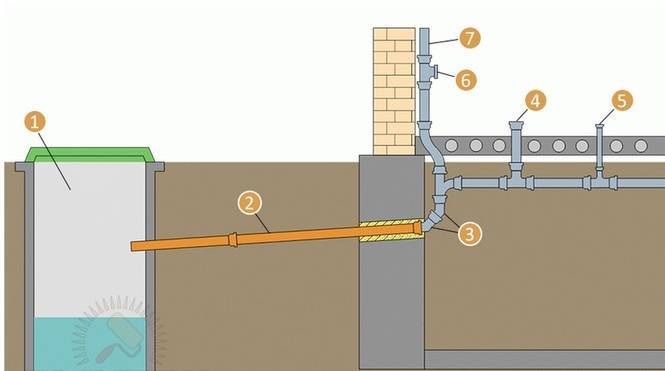 Схема разводки канализации в частном доме своими руками, как сделать разводку канализационных труб, как развести правильно