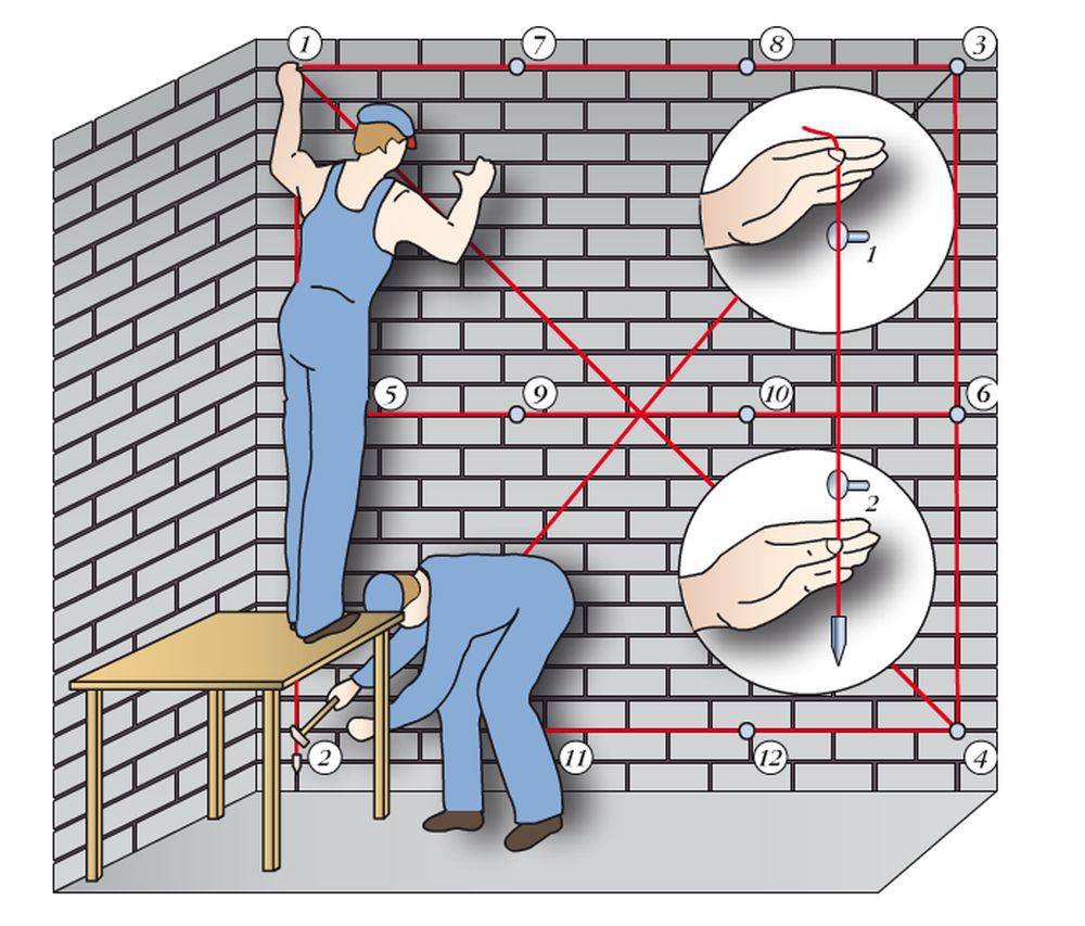 Способы выравнивания стен в квартире: обзор методов и выбор оптимального | строй легко