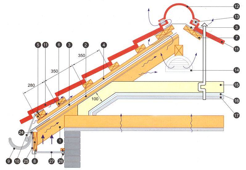 Металлочерепица для крыши монтаж своими руками: инструкция с фото