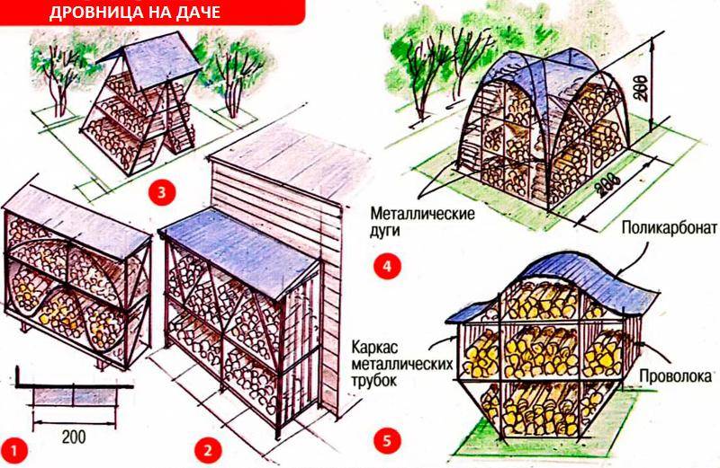 Самостоятельное строительство дровницы на дачном участке: чертёж, постройка