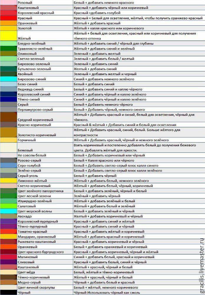 Таблица смешивания цветов | полимерная глина вики | fandom