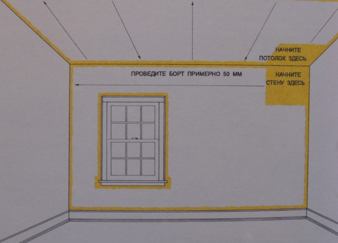 Чем сделать потолок в комнате, как правильно рассчитать площадь конструкции, фото и видео примеры — объясняем развернуто
