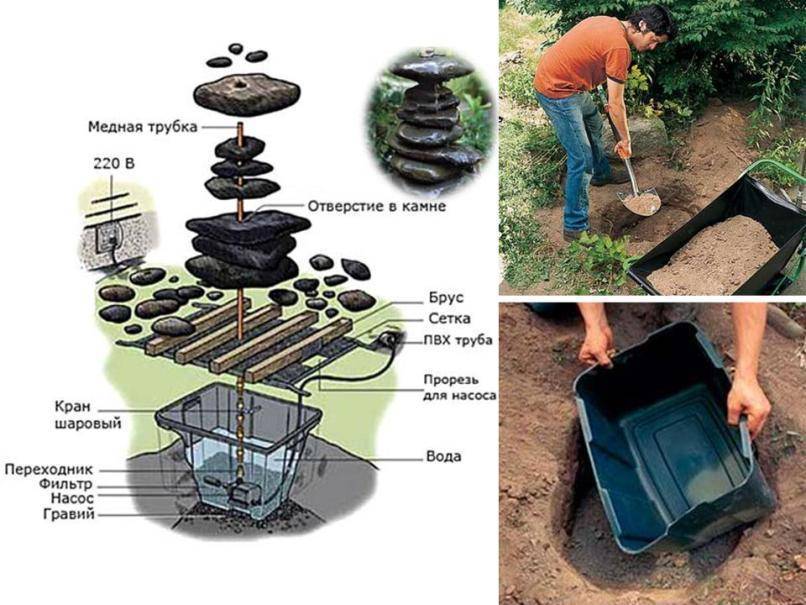 Схема фонтана своими руками