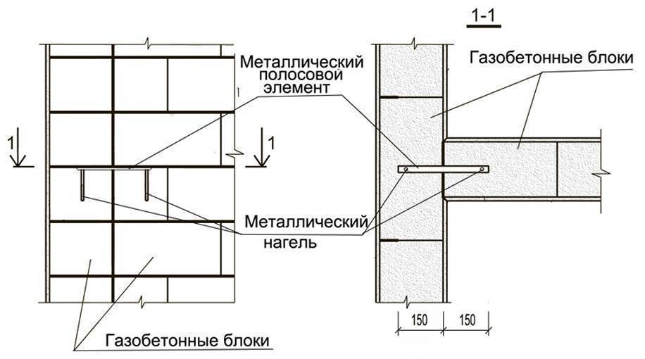 Перегородки из газобетона: толщина, устройство, армирование, видео