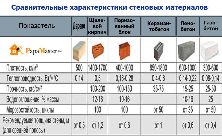 Керамзитобетонные блоки: размеры, плюсы и минусы, свойства, характеристики гост