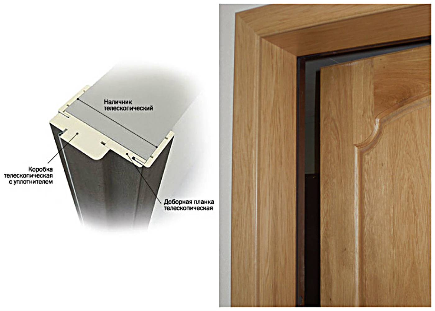 Доборы на межкомнатные двери - ширина, размеры и планка дверной коробки, элементы для входной, таблица гост