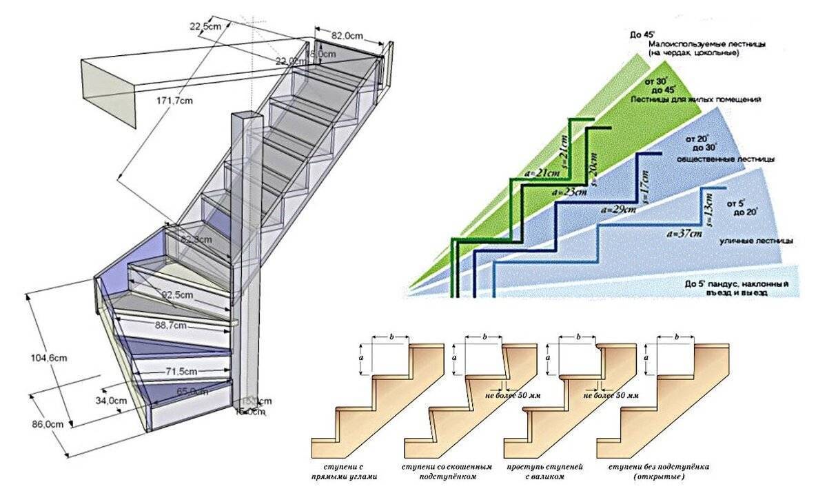 Правила проектирования лестниц в частных домах, чертежи и расчеты лестниц частного дома