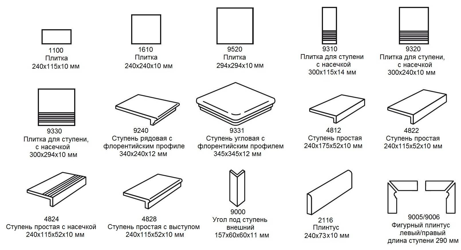 Толщина напольной плитки: как определить размер покрытия с клеем, какую толщину керамической и кафельной плитки выбрать на пол