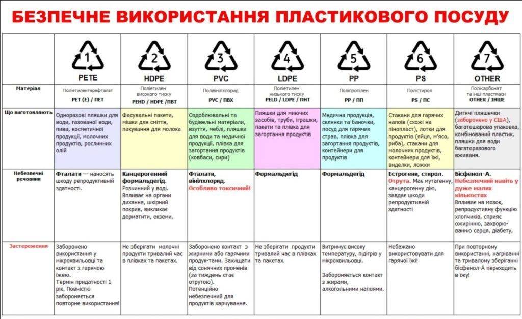 Значение пластмассы. Маркировка ПЭТ 1 пластик. Маркировка пластика. АВС АБС пластика. Маркировка PP 05 на пластиковой посуде расшифровка. Маркировка пластика ПП 5.