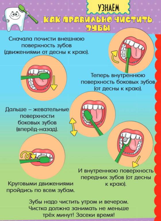 Как выбрать зубную щетку, ополаскиватель для рта, зубную нить