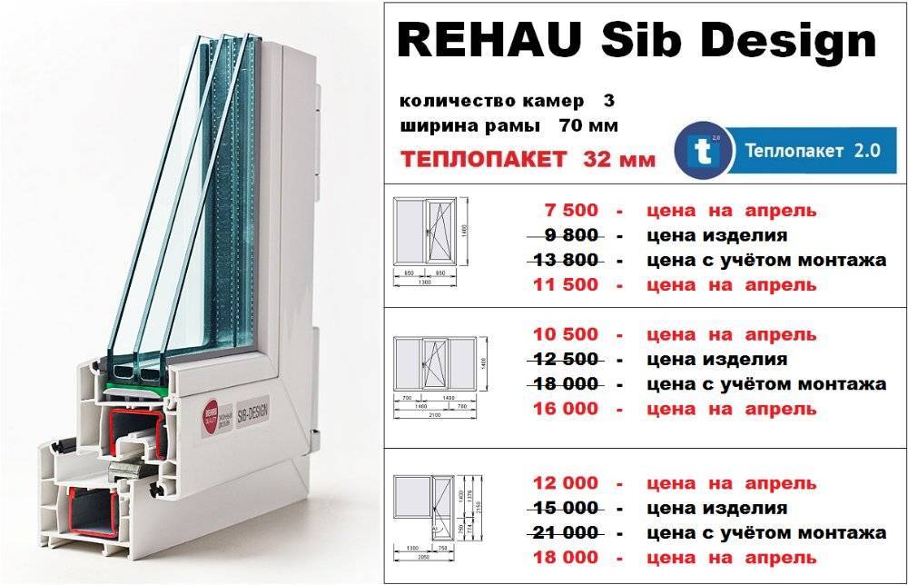 Окна рехау окна проект
