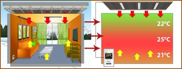 Отопление дома инфракрасными обогревателями - система отопления