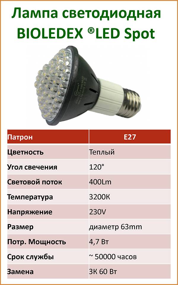 Топ-10 крупнейших производителей светодиодного освещения в мире 2021