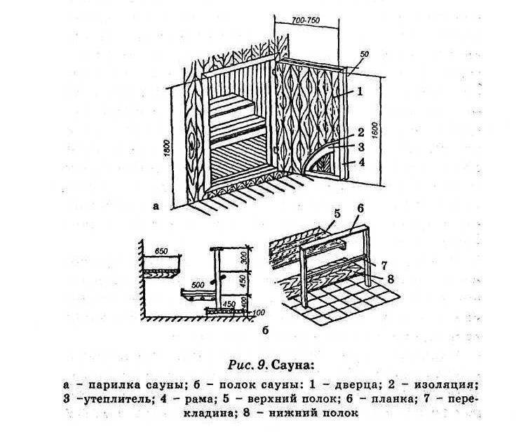 Полки для бани чертежи