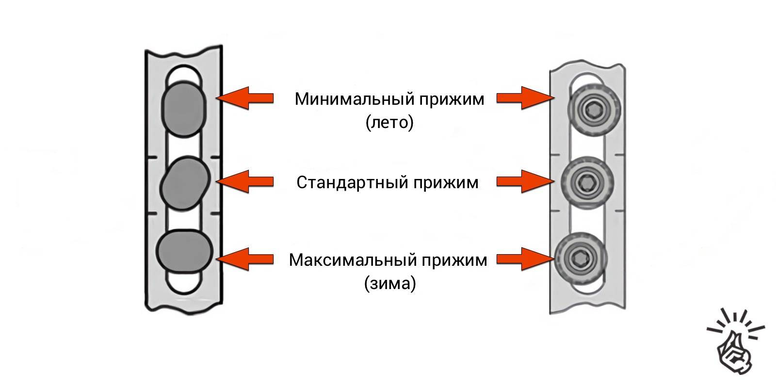 Стеклопакет зимний режим схема переключения