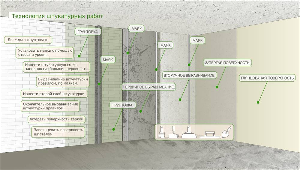Подготовка стен к поклейке обоев — бетонных, из гипсокартона и пошаговая инструкция