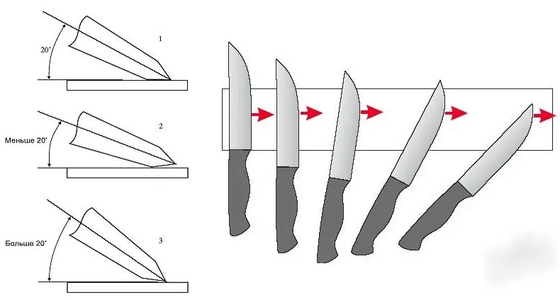 Как точить ножи правильно: бруском, мускатом, точилкой