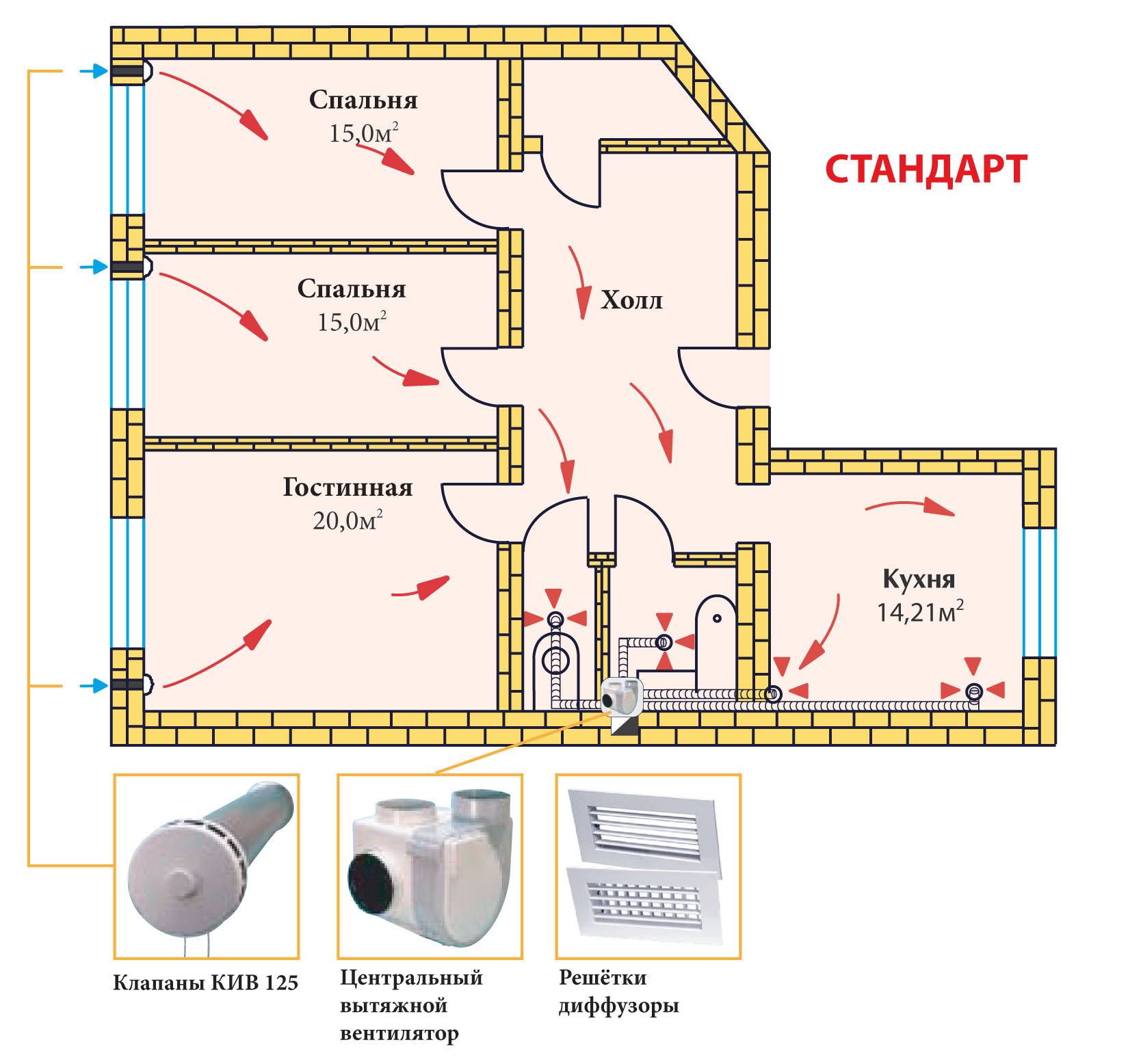 Улучшение вентиляции в квартире: проверка, чистка, дополнительный воздухообмен