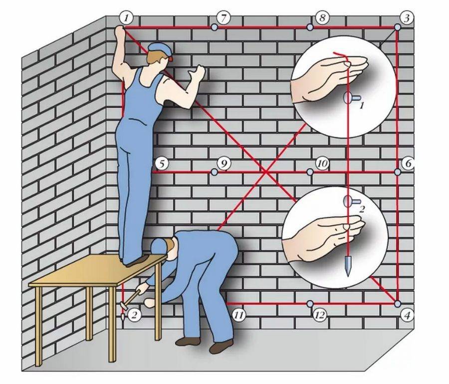 Штукатурка стен своими руками: подробная технология, инструкция для новичка