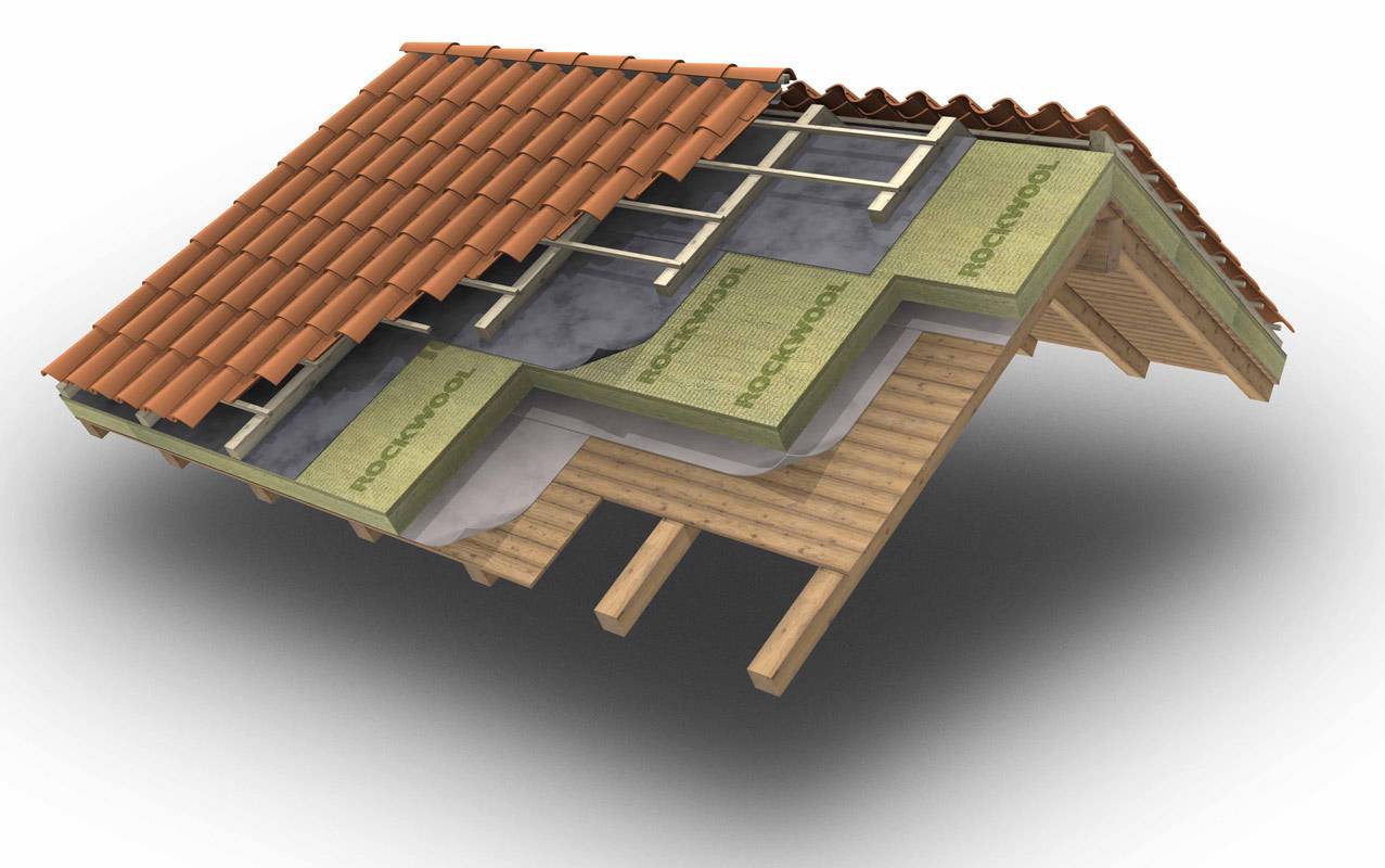 Утеплитель для крыши: как выбрать, чем лучше утеплять кровлю дома, какой дешевле