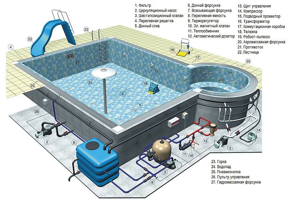 Как ухаживать за водой в каркасном бассейне: советы и рекомендации