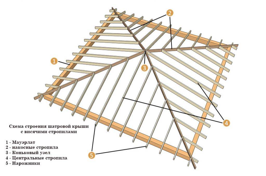 Как сделать четырехскатную крышу для беседки, чертеж каркаса вальмовой крыши, фото, видео