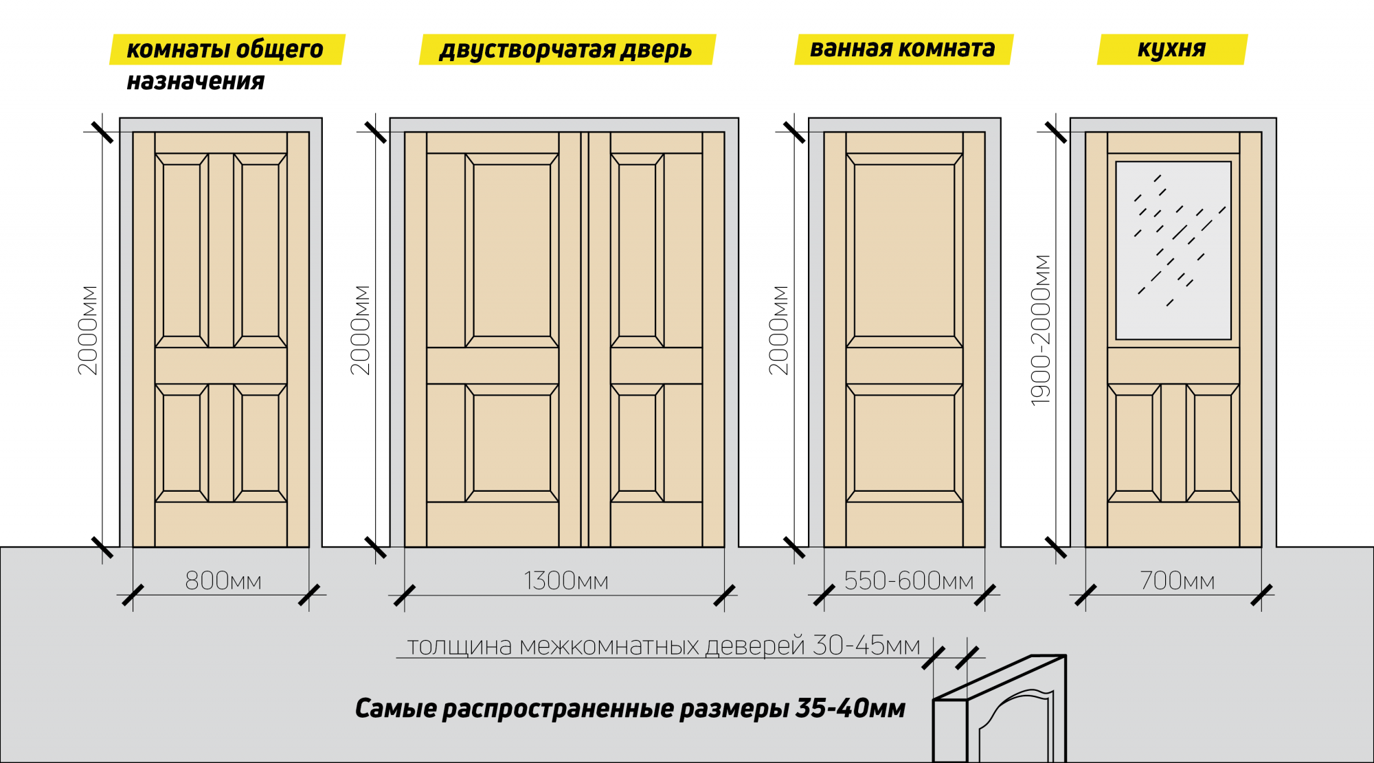 Стандартные размеры межкомнатных дверей: проем, полотно, коробка