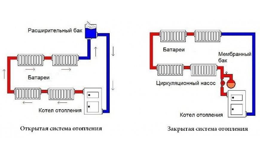 Расширительный бак на гвс схема - 81 фото