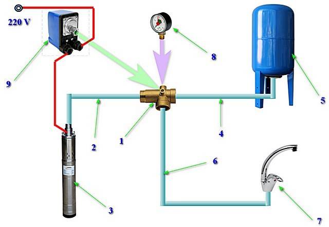 Гидроаккумулятор для воды схема подключения воды