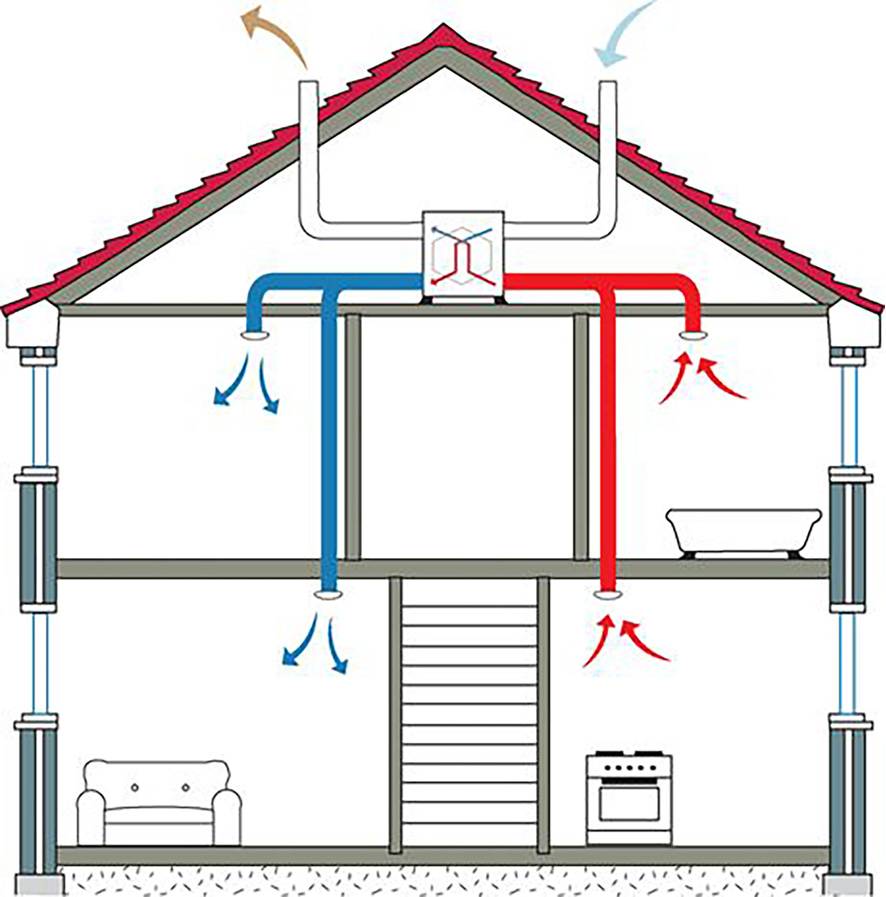 Как сделать вентиляцию в частном доме: пример расчета, схема