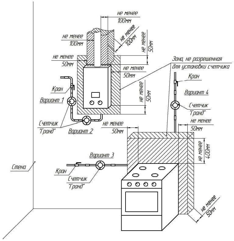 Правила установки газового котла в частном доме, нормы монтажа