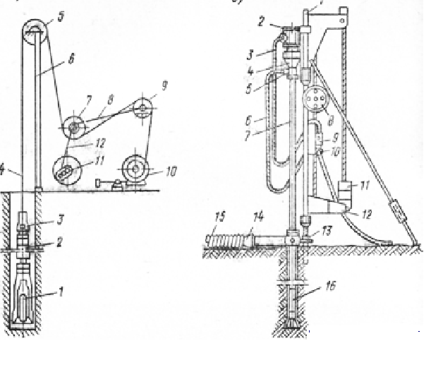 Бурильная установка для скважин своими руками чертежи