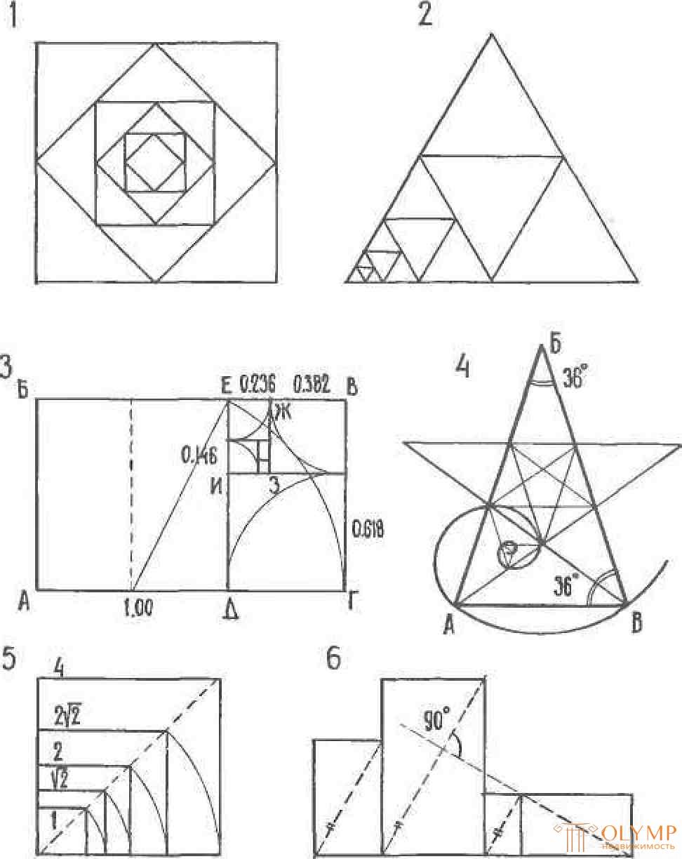 Схемы золотого сечения композиции