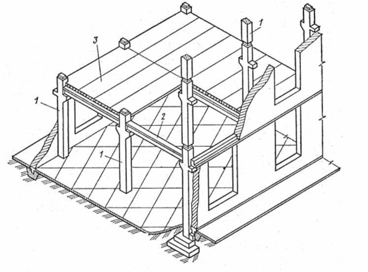 Что такое ригель железобетонный (бетонный, жб, жби): размеры, технические характеристики, назначение