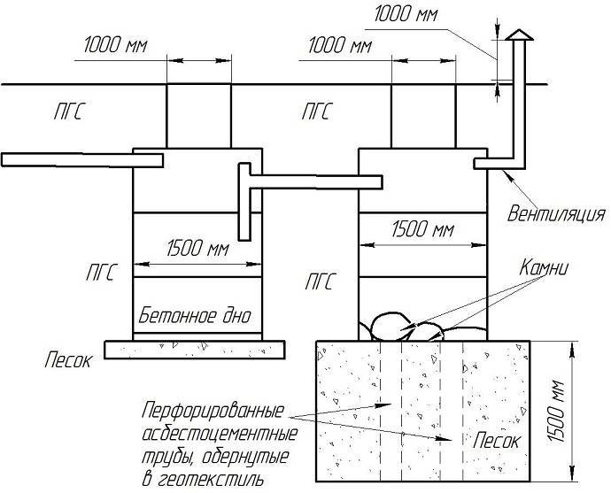 Септик из бетонных колец: схема, устройство, установка, видео