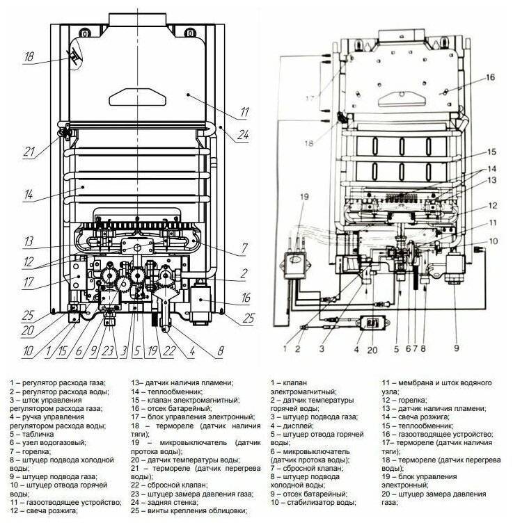 Что такое газовые колонки: принцип работы и устройство газовых колонок с открытой и закрытой камерой сгорания