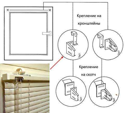 Схема установки жалюзи на пластиковые окна