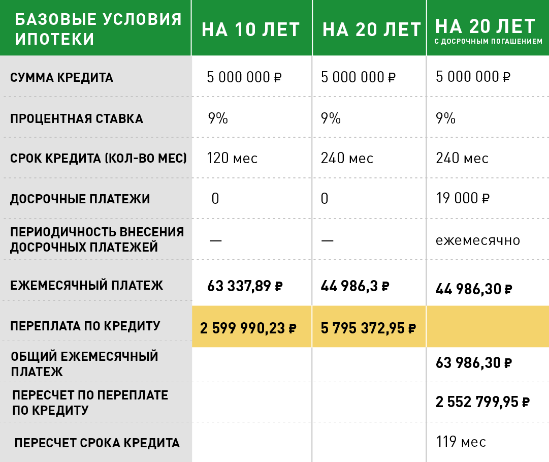 Ипотека в банках владивостока в 2022 году