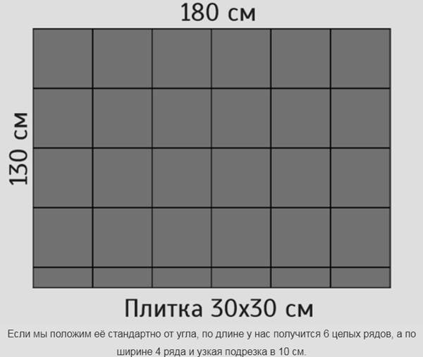 Размеры керамической плитки для пола и стен