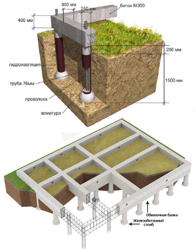 Из какого материала лучше строить баню: варианты для фундамента, стен, крыши, а также чем обшить внутри и снаружи