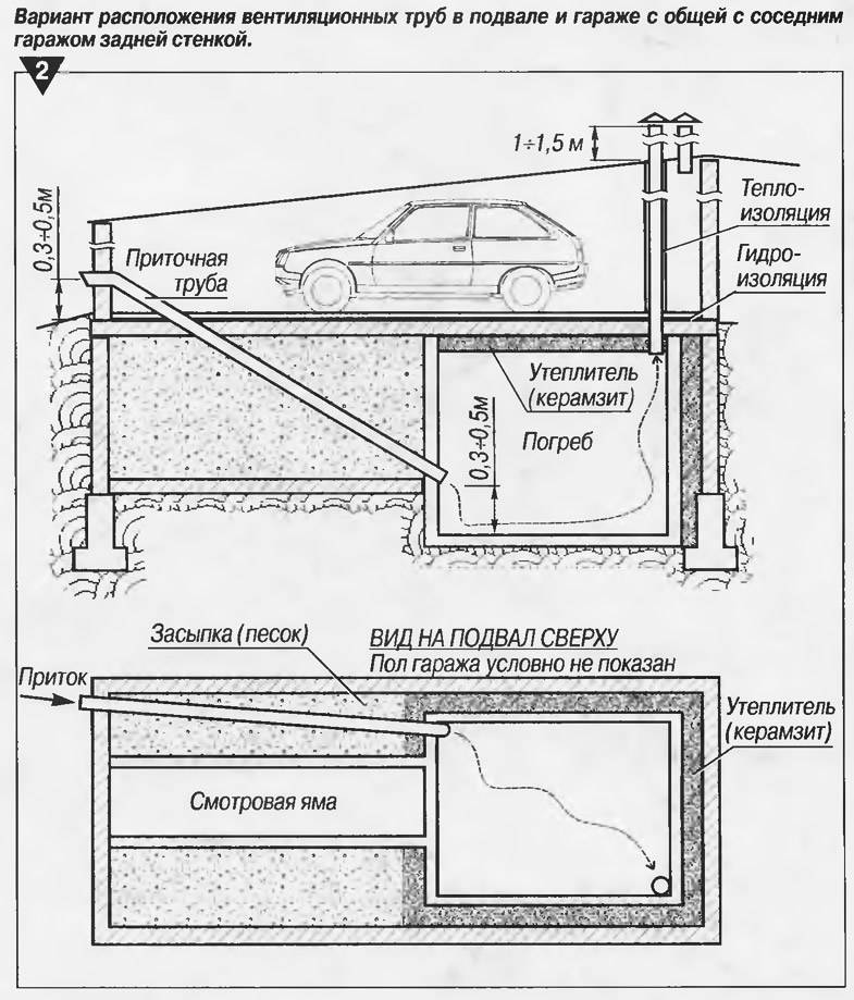 Установка и механизм работы вентиляции в гараже