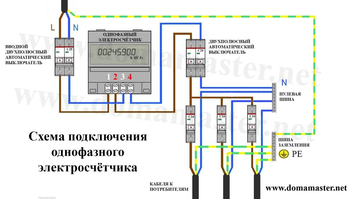 Схемы подключения трёхфазного электросчётчика, прямое и косвенное подключение