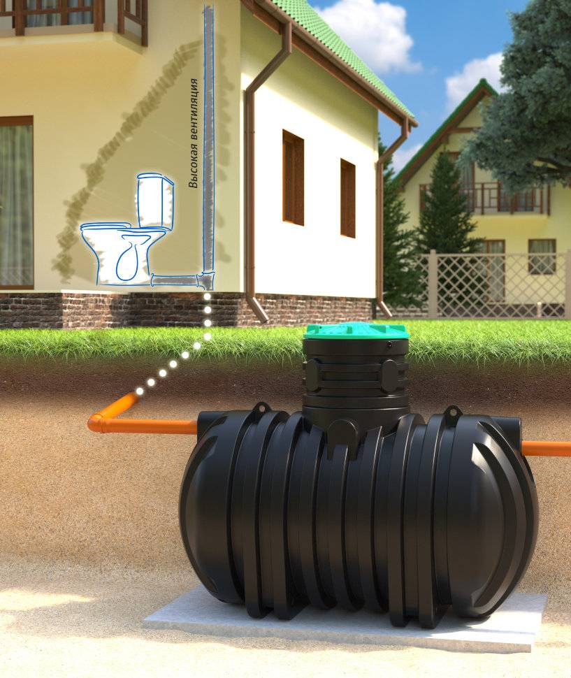 Септик для частного дома: какой выбрать, обустройство автономной канализации на даче